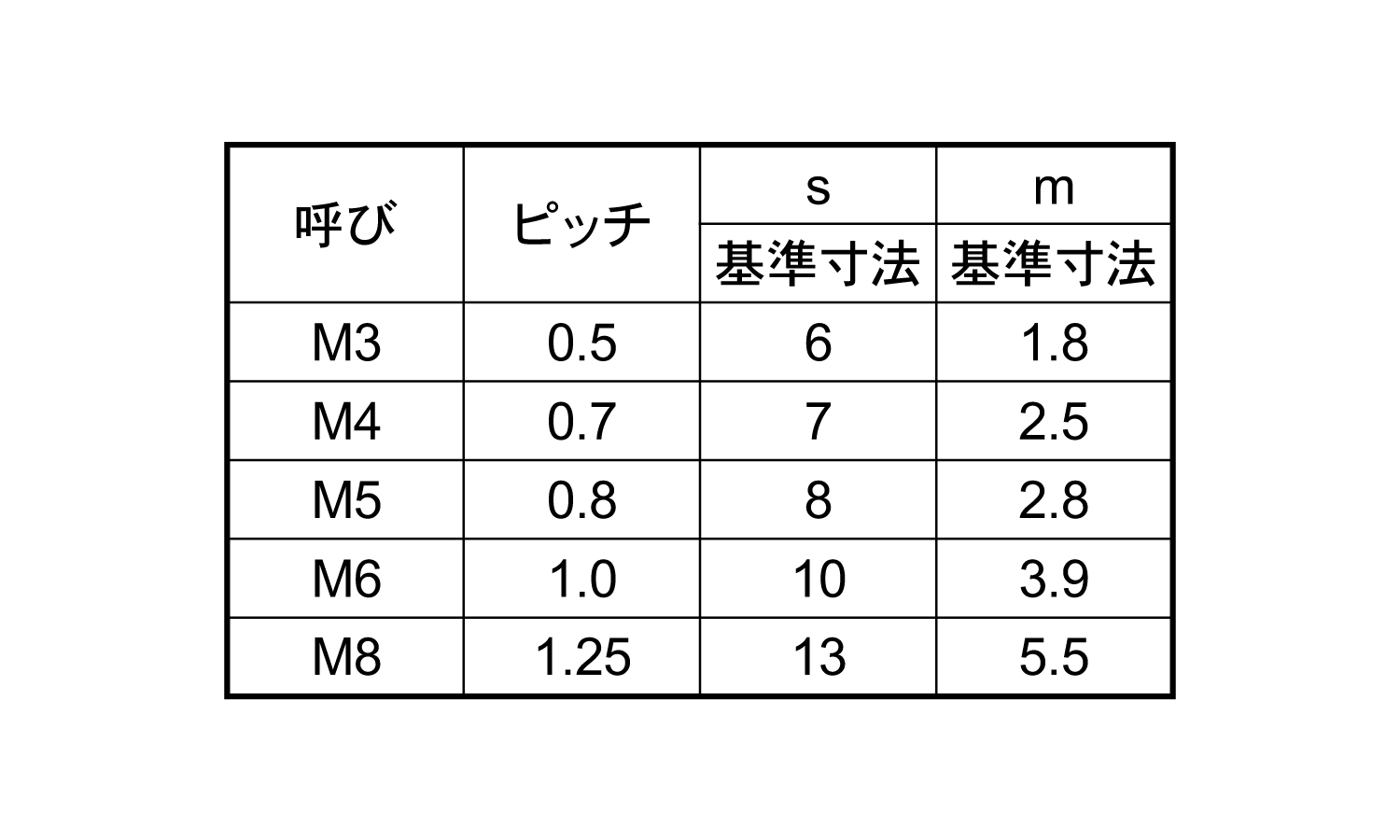 六角ナット並規格