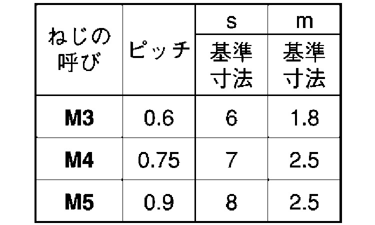 六角ナット並JIS規格