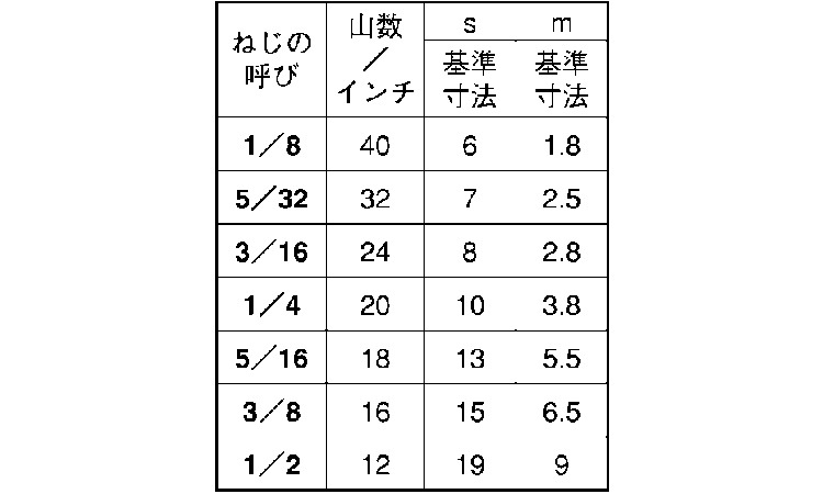六角ナット並ウィット規格