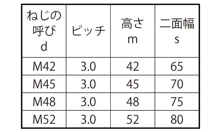 10割六角ナット1種・その他細目規格