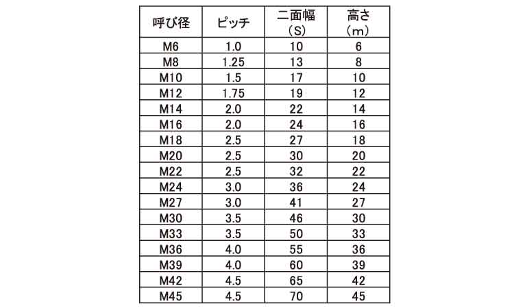 10割六角ナット2種規格