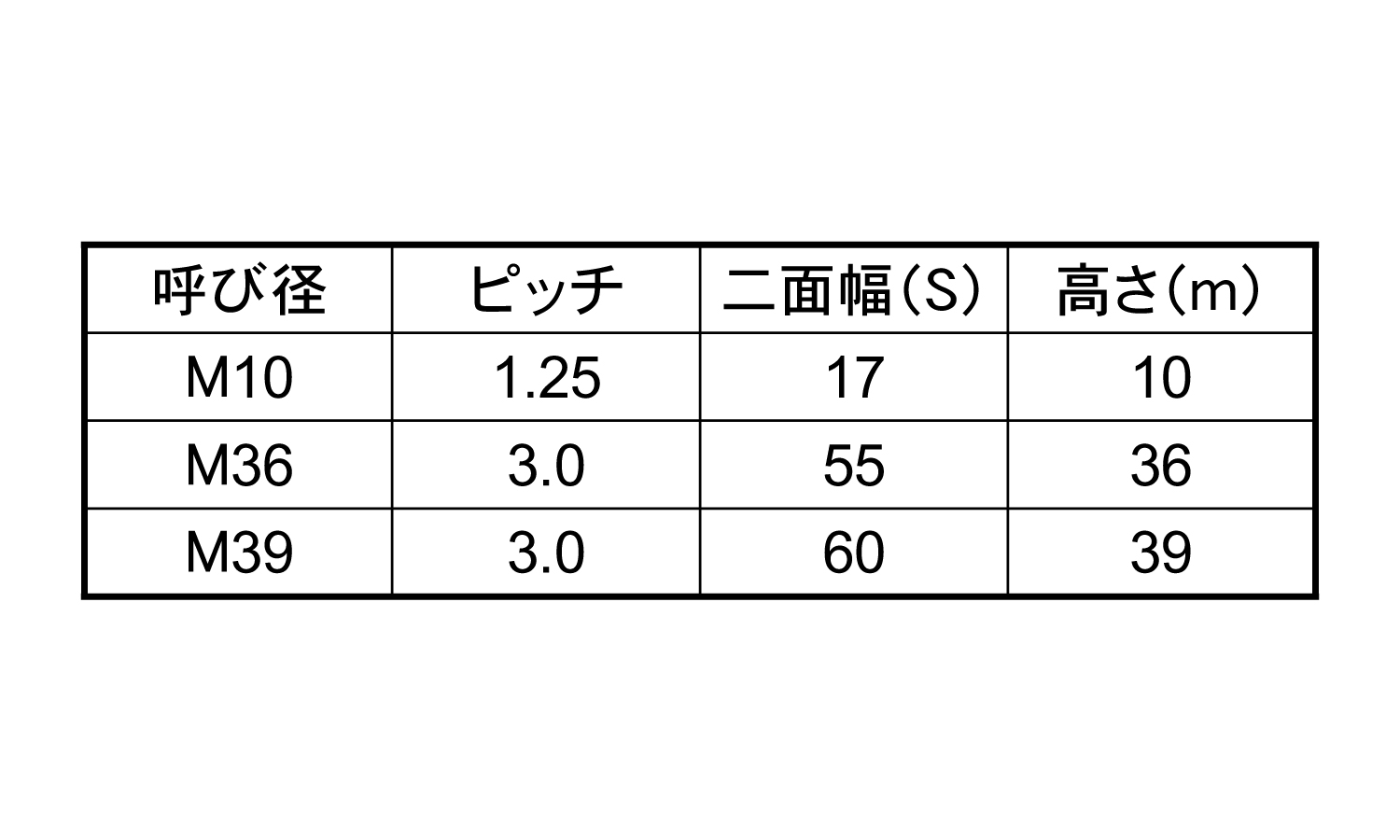 10割六角ナット2種・細目規格