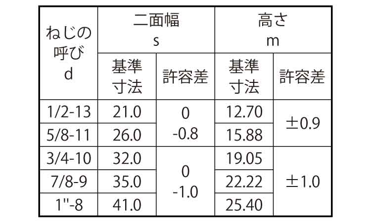 10割六角ナット1種・UNC規格