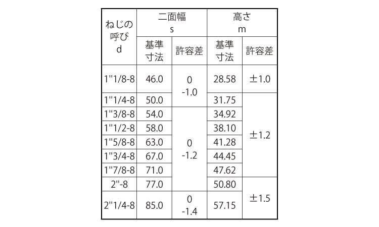 10割六角ナット1種・8UN規格