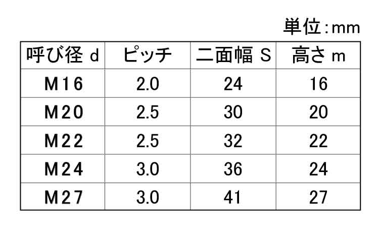 A194－2H10割N1種規格