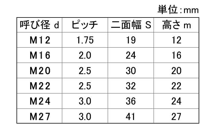A194－G410割N1種規格
