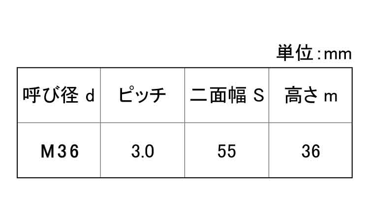 Ａ１９４－Ｇ４１０割Ｎ(１種・細目)規格