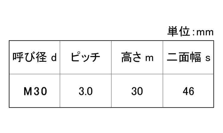Ａ１９４－Ｇ４１０割Ｎ(１種・特細)規格