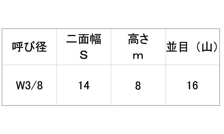 小形六角ナット1種・ウィット規格
