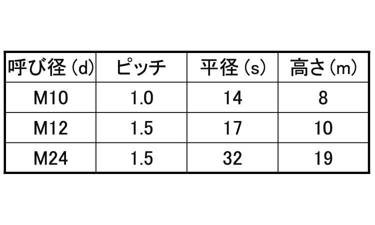 小形六角ナット1種・その他細目規格