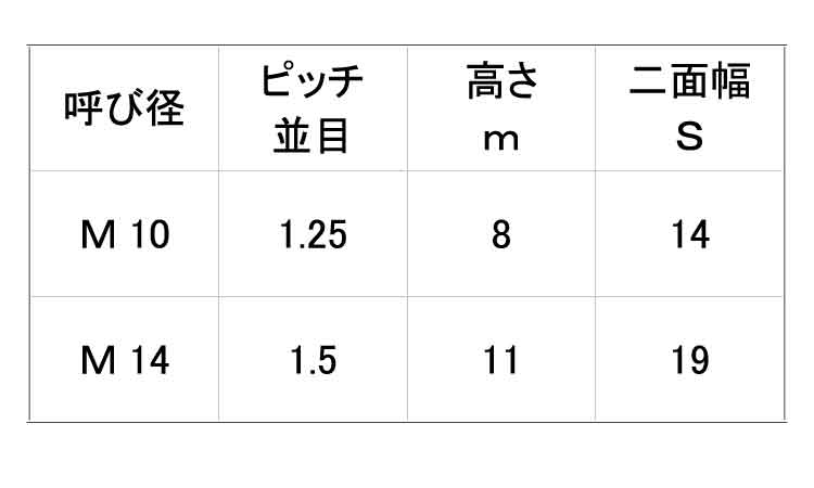 小形六角ナット1種・細目・左ねじ規格