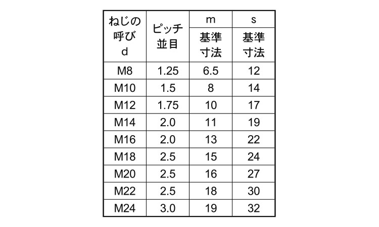 小形六角ナット2種規格
