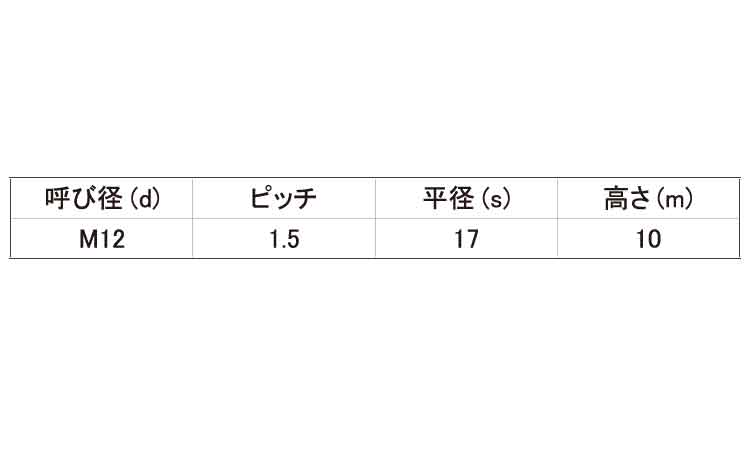 小形六角ナット2種・その他細目規格
