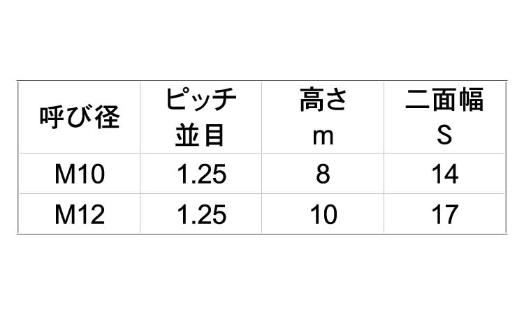 小形六角ナット2種・細目・左ねじ規格
