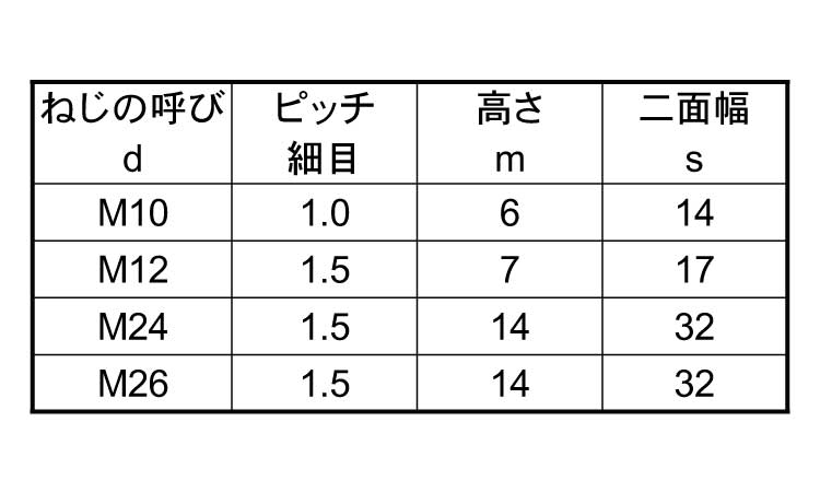 小形六角ナット3種・その他細目規格