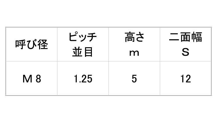 小形六角ナット3種・左ねじ規格