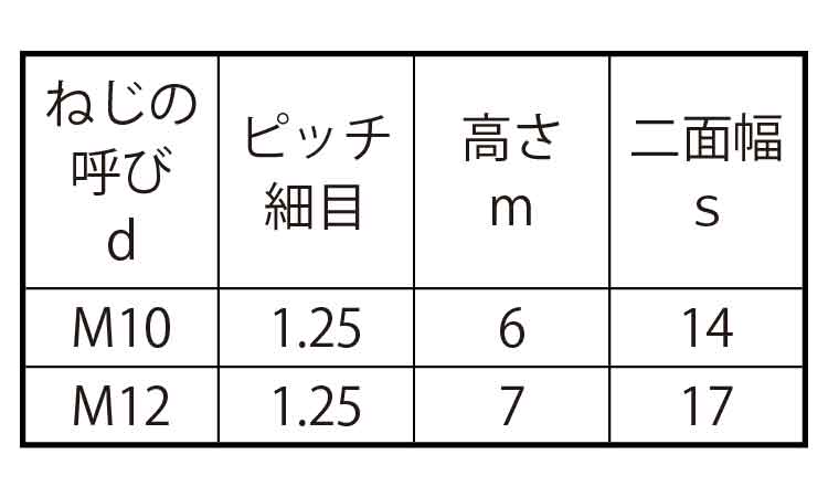 小形六角ナット3種・細目・左ねじ規格