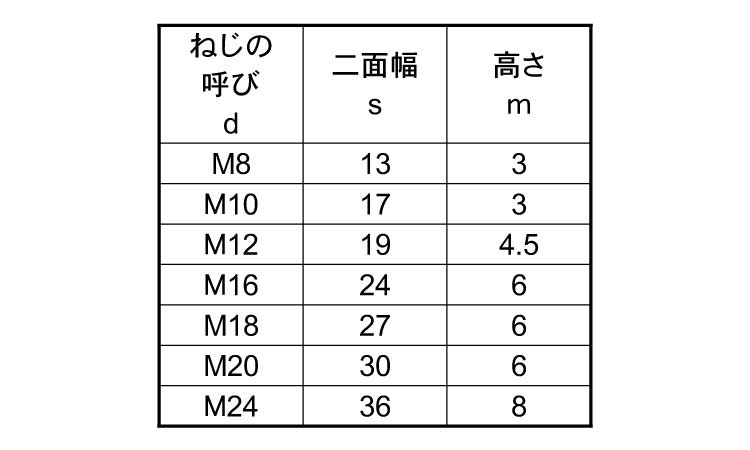 薄型六角ナット片面取品規格
