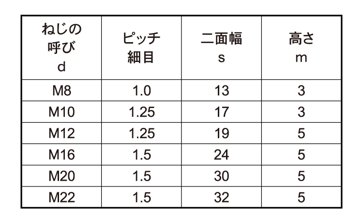 薄型六角ナット片面取・細目規格