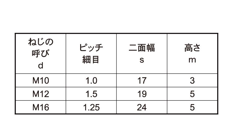 薄型六角ナット片面取・その他細目規格