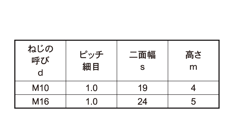 薄型六角ナット片面取・極細目規格