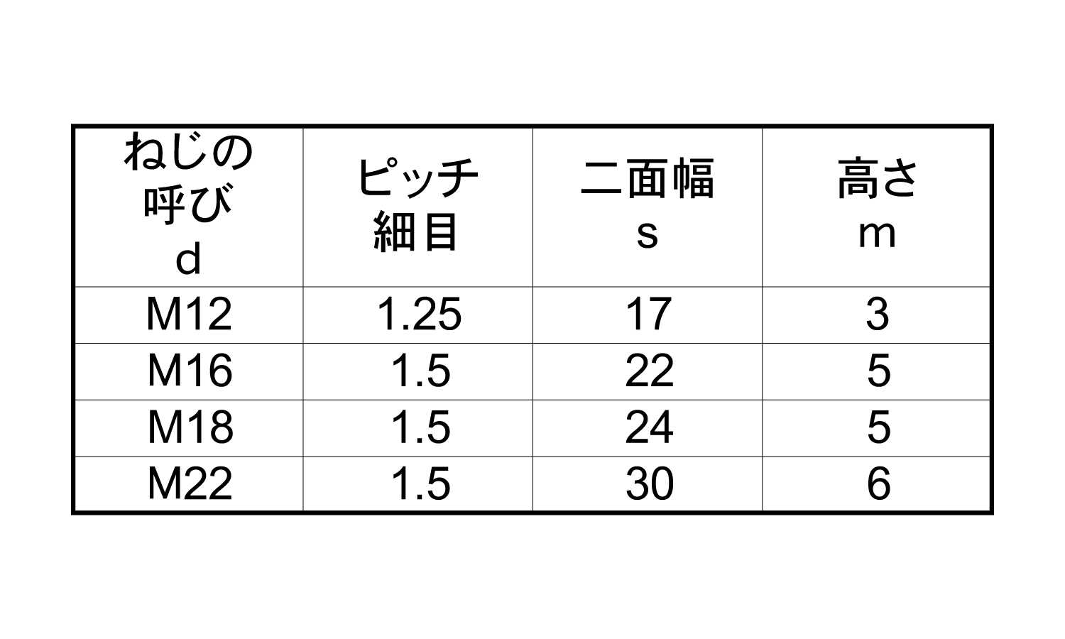 薄型六角ナット片面取・小形・細目規格