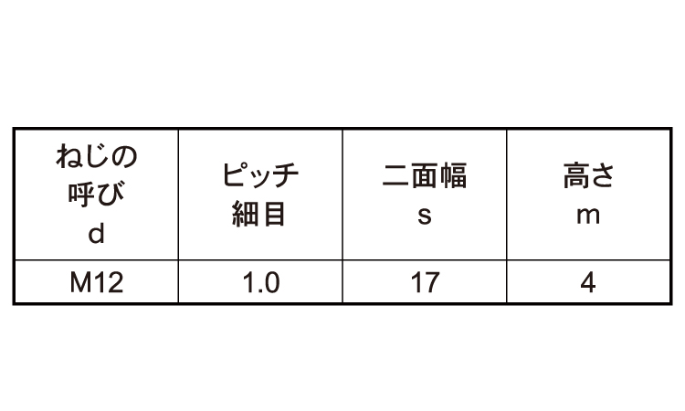 薄型六角ナット片面取・小形・極細規格