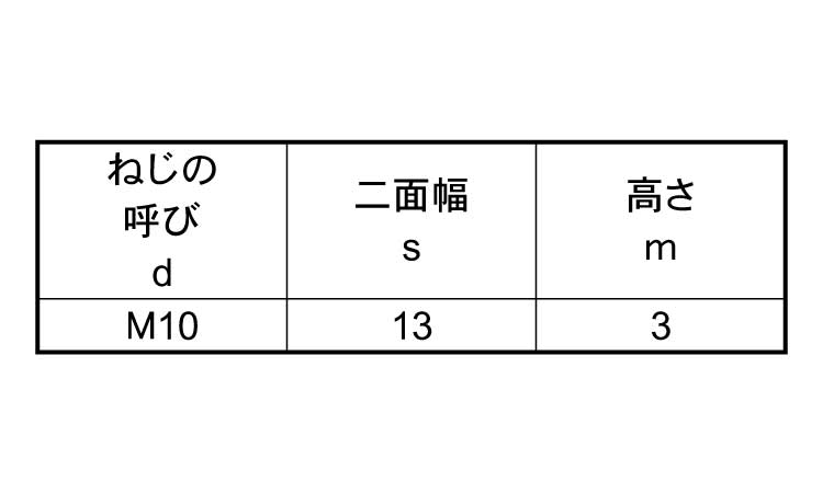 SUS薄型六角ナット(片面取)規格
