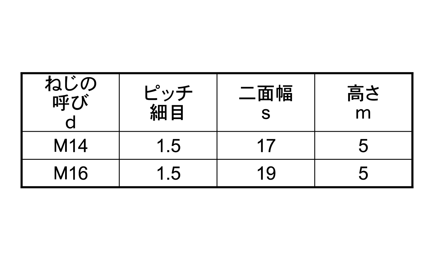 薄型六角ナット片面取・特小形・細目規格