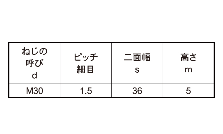 薄型六角N片面取特小形・その他細目規格