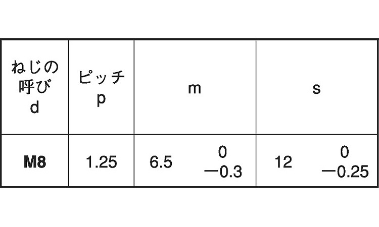 小形六角ナット1種・ECO-BS規格