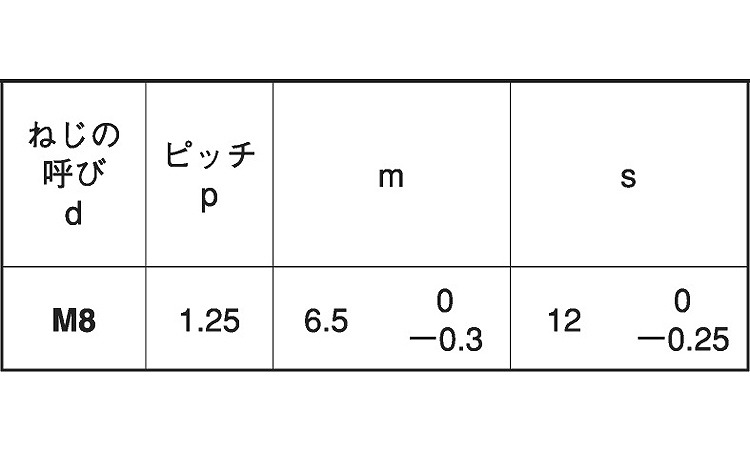 小形六角ナット2種・ECO-BS規格