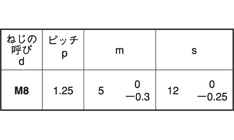 小形六角ナット3種・ECO-BS規格