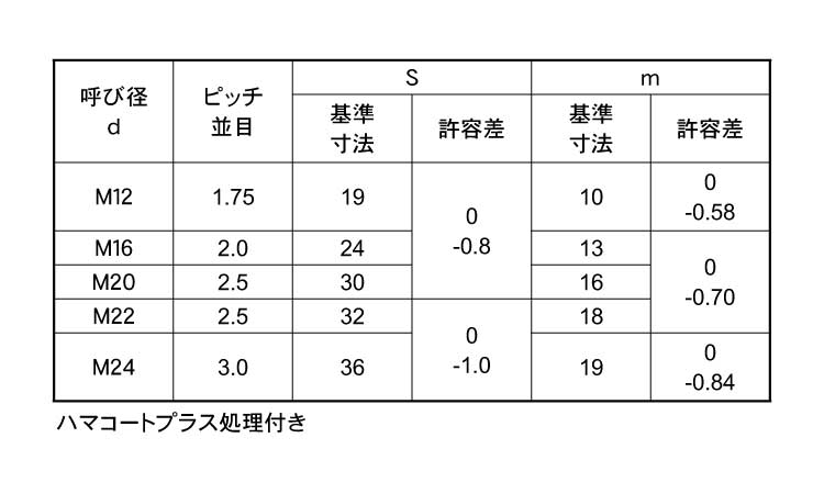 六角ナット一種・A4－100規格