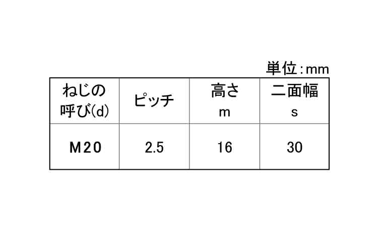S45C(A)六角ナット1種・切削規格