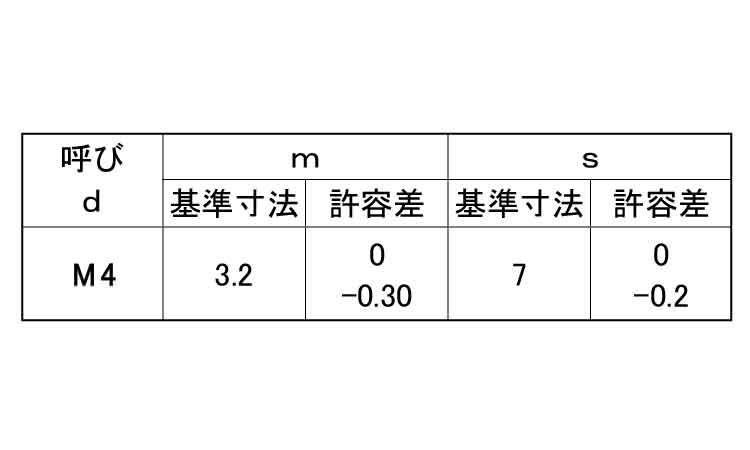 六角ナット2種(吉則螺子製)規格