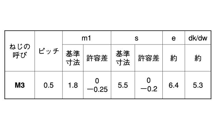 六角ナット3種(吉則螺子製)規格
