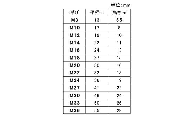 六角ナット1種切削(亀谷製)規格