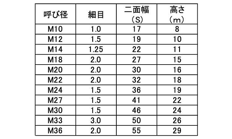 六角ナット1種・切削・その他細目(亀谷製)規格