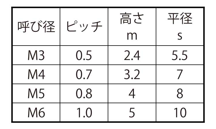 六角ナット1種・左・小分け規格