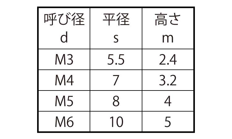 六角ナット2種・左・小分け規格