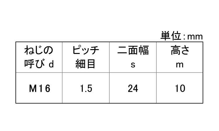 六角ナット3種・細目(紀州製)規格