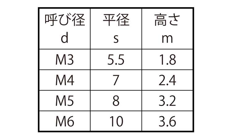 六角ナット3種・左・小分け規格