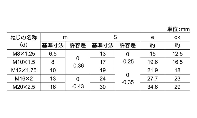 六角ナット(10T保証)規格