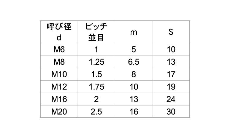 六角ナット1種(台湾製)規格
