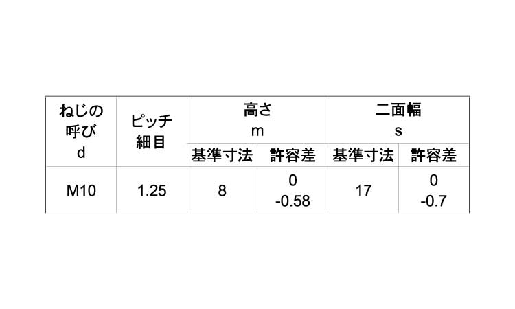 六角ナット1種・細目(台湾製)規格