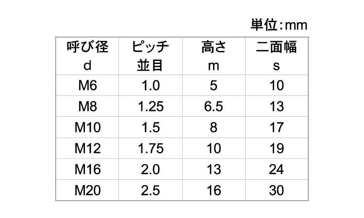 六角ナット1種A2－70(台湾)規格