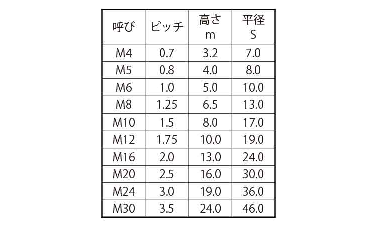やきつかナット1種規格