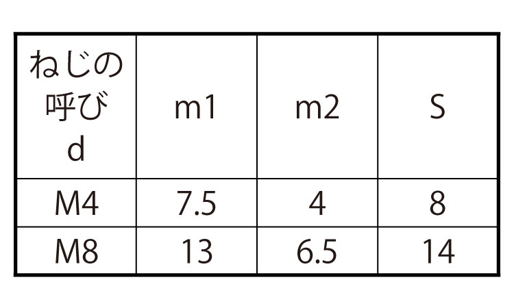 JIS袋ナット規格