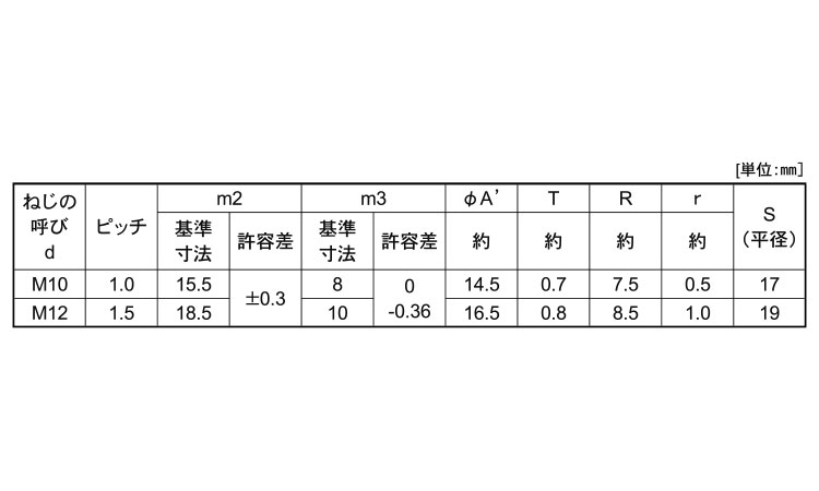 袋ナット3形(極細)規格
